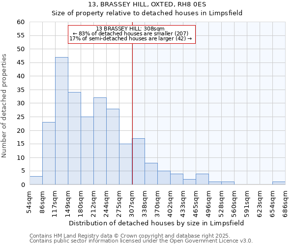 13, BRASSEY HILL, OXTED, RH8 0ES: Size of property relative to detached houses houses in Limpsfield