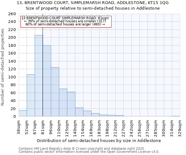 13, BRENTWOOD COURT, SIMPLEMARSH ROAD, ADDLESTONE, KT15 1QG: Size of property relative to semi-detached houses houses in Addlestone