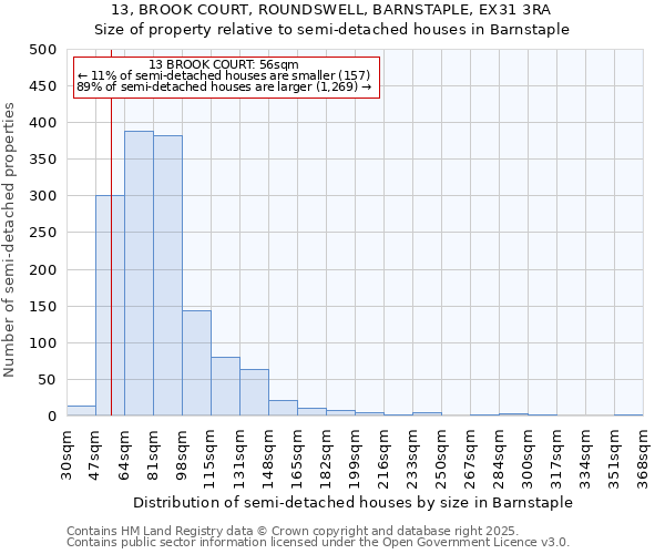 13, BROOK COURT, ROUNDSWELL, BARNSTAPLE, EX31 3RA: Size of property relative to semi-detached houses houses in Barnstaple