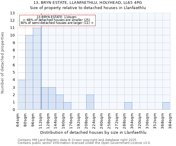 13, BRYN ESTATE, LLANFAETHLU, HOLYHEAD, LL65 4PG: Size of property relative to detached houses houses in Llanfaethlu