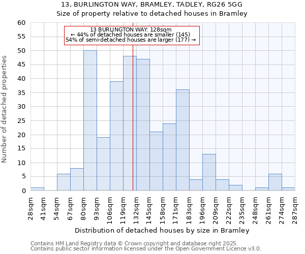 13, BURLINGTON WAY, BRAMLEY, TADLEY, RG26 5GG: Size of property relative to detached houses houses in Bramley