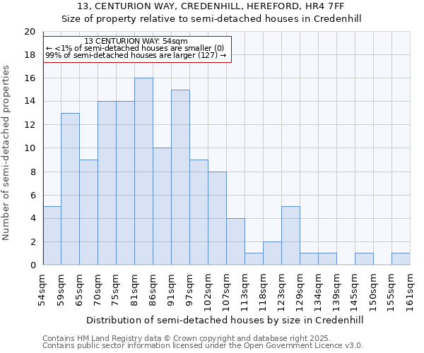 13, CENTURION WAY, CREDENHILL, HEREFORD, HR4 7FF: Size of property relative to semi-detached houses houses in Credenhill