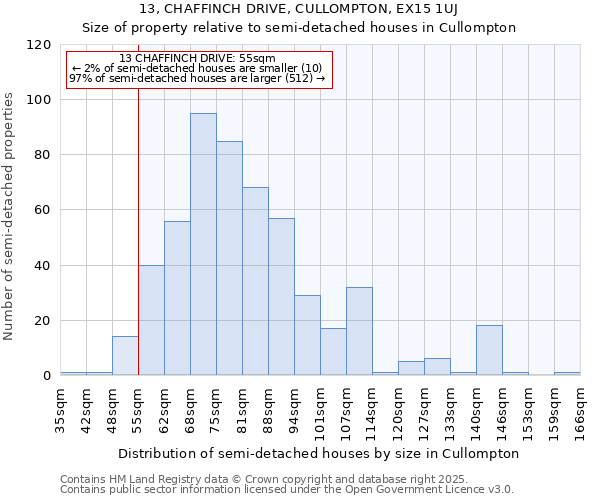 13, CHAFFINCH DRIVE, CULLOMPTON, EX15 1UJ: Size of property relative to semi-detached houses houses in Cullompton