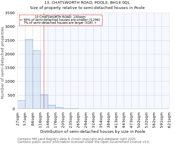 13, CHATSWORTH ROAD, POOLE, BH14 0QL: Size of property relative to semi-detached houses houses in Poole