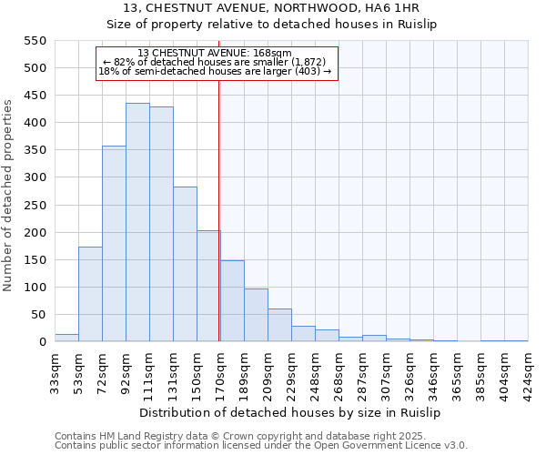 13, CHESTNUT AVENUE, NORTHWOOD, HA6 1HR: Size of property relative to detached houses houses in Ruislip