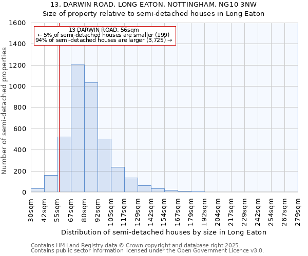13, DARWIN ROAD, LONG EATON, NOTTINGHAM, NG10 3NW: Size of property relative to semi-detached houses houses in Long Eaton