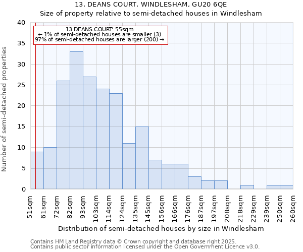 13, DEANS COURT, WINDLESHAM, GU20 6QE: Size of property relative to semi-detached houses houses in Windlesham