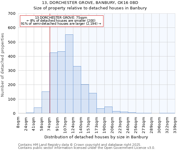 13, DORCHESTER GROVE, BANBURY, OX16 0BD: Size of property relative to detached houses houses in Banbury