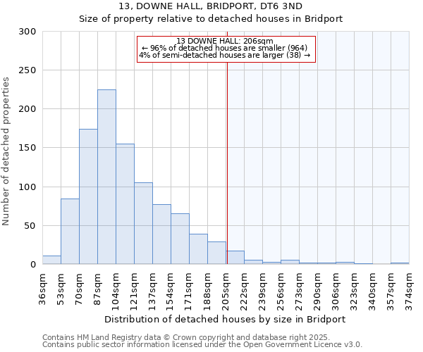 13, DOWNE HALL, BRIDPORT, DT6 3ND: Size of property relative to detached houses houses in Bridport