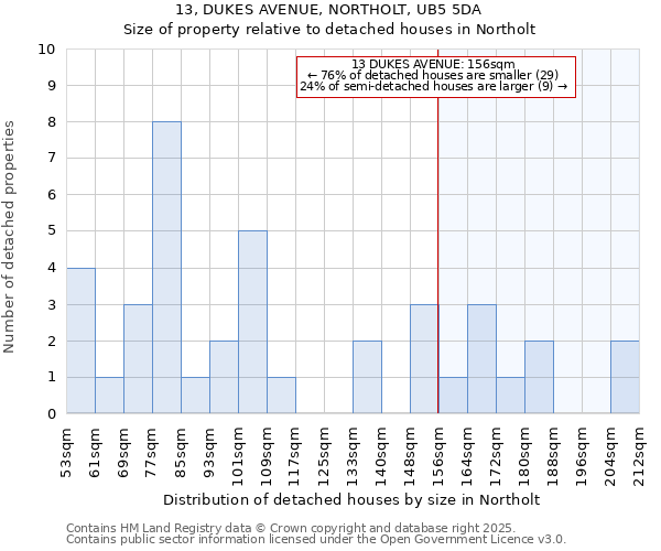 13, DUKES AVENUE, NORTHOLT, UB5 5DA: Size of property relative to detached houses houses in Northolt