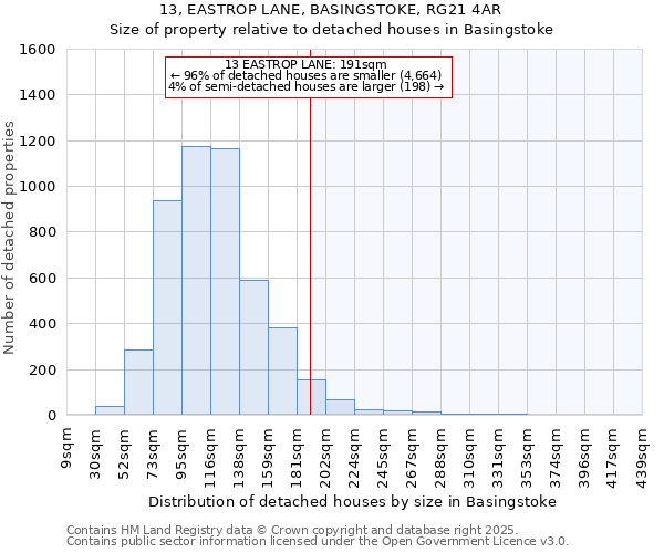 13, EASTROP LANE, BASINGSTOKE, RG21 4AR: Size of property relative to detached houses houses in Basingstoke