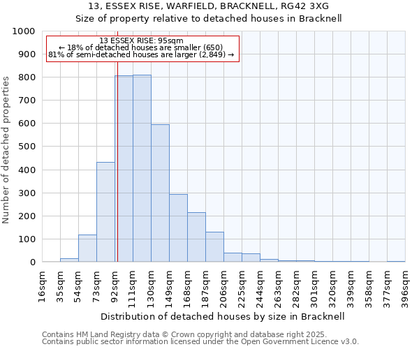 13, ESSEX RISE, WARFIELD, BRACKNELL, RG42 3XG: Size of property relative to detached houses houses in Bracknell