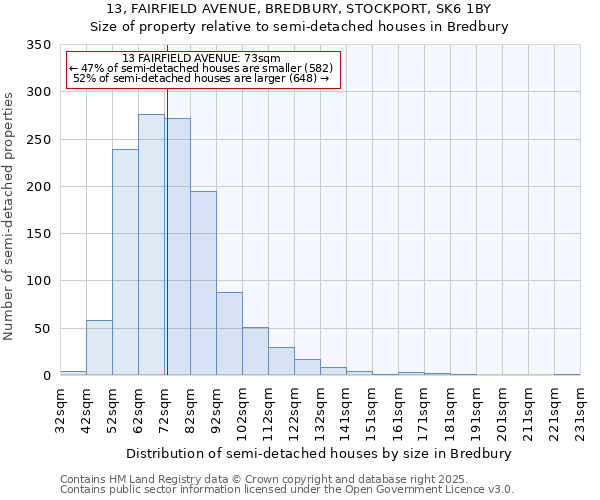 13, FAIRFIELD AVENUE, BREDBURY, STOCKPORT, SK6 1BY: Size of property relative to semi-detached houses houses in Bredbury