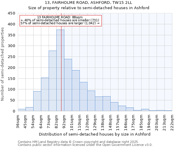 13, FAIRHOLME ROAD, ASHFORD, TW15 2LL: Size of property relative to semi-detached houses houses in Ashford