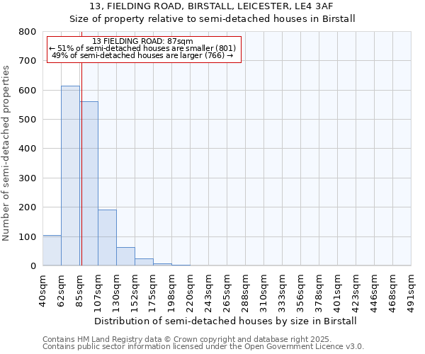 13, FIELDING ROAD, BIRSTALL, LEICESTER, LE4 3AF: Size of property relative to semi-detached houses houses in Birstall