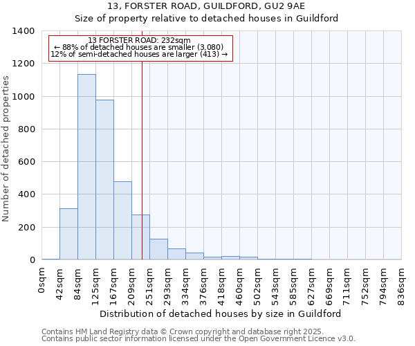 13, FORSTER ROAD, GUILDFORD, GU2 9AE: Size of property relative to detached houses houses in Guildford