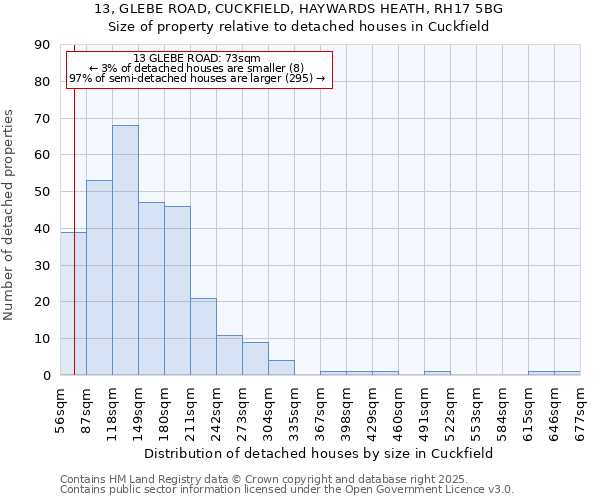 13, GLEBE ROAD, CUCKFIELD, HAYWARDS HEATH, RH17 5BG: Size of property relative to detached houses houses in Cuckfield