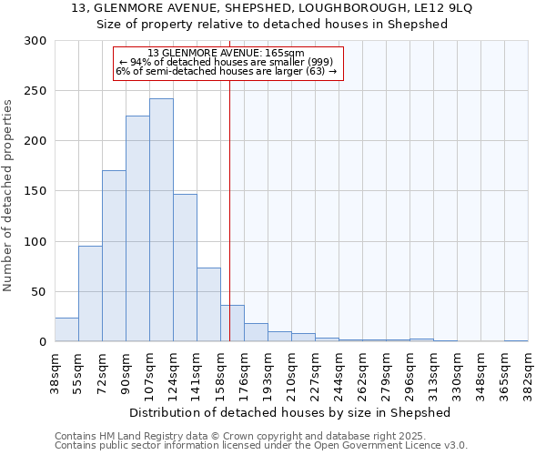13, GLENMORE AVENUE, SHEPSHED, LOUGHBOROUGH, LE12 9LQ: Size of property relative to detached houses houses in Shepshed