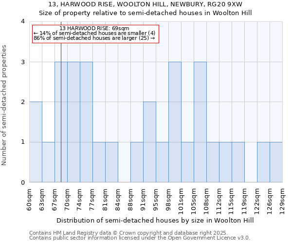 13, HARWOOD RISE, WOOLTON HILL, NEWBURY, RG20 9XW: Size of property relative to semi-detached houses houses in Woolton Hill