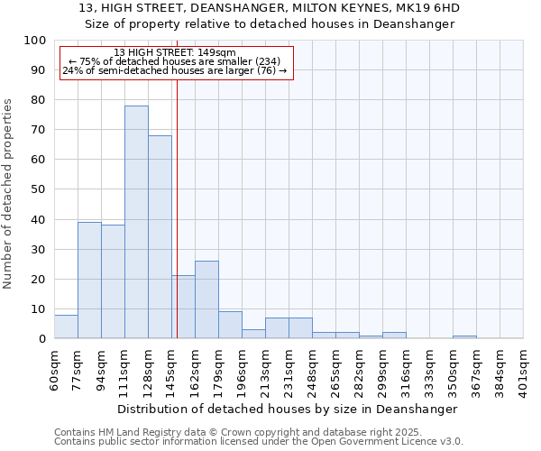 13, HIGH STREET, DEANSHANGER, MILTON KEYNES, MK19 6HD: Size of property relative to detached houses houses in Deanshanger
