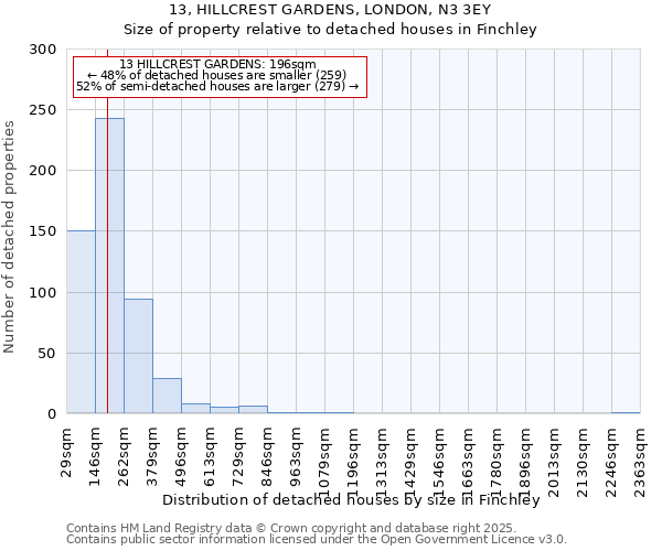 13, HILLCREST GARDENS, LONDON, N3 3EY: Size of property relative to detached houses houses in Finchley