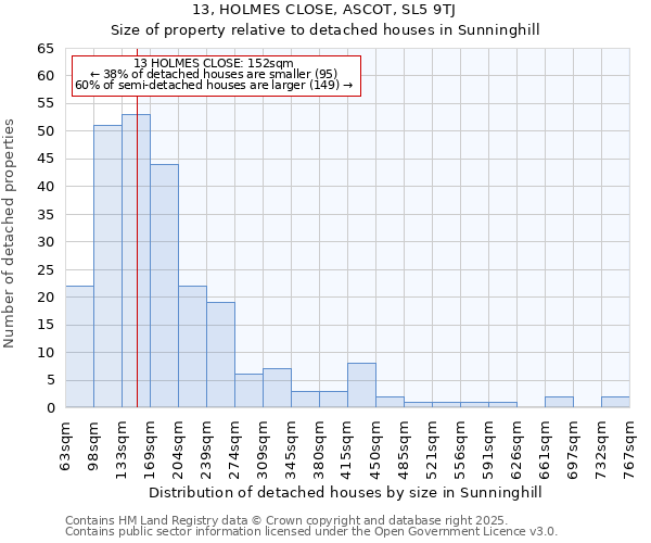 13, HOLMES CLOSE, ASCOT, SL5 9TJ: Size of property relative to detached houses houses in Sunninghill