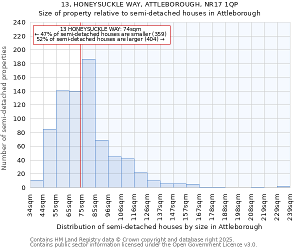 13, HONEYSUCKLE WAY, ATTLEBOROUGH, NR17 1QP: Size of property relative to semi-detached houses houses in Attleborough