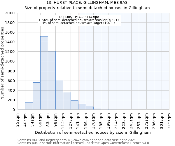 13, HURST PLACE, GILLINGHAM, ME8 9AS: Size of property relative to semi-detached houses houses in Gillingham
