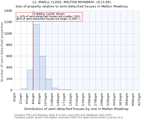 13, IRWELL CLOSE, MELTON MOWBRAY, LE13 0EL: Size of property relative to semi-detached houses houses in Melton Mowbray
