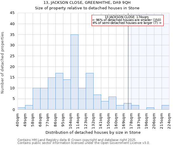 13, JACKSON CLOSE, GREENHITHE, DA9 9QH: Size of property relative to detached houses houses in Stone