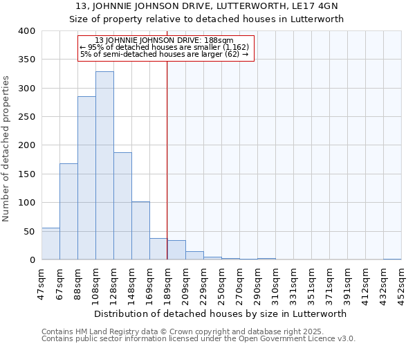 13, JOHNNIE JOHNSON DRIVE, LUTTERWORTH, LE17 4GN: Size of property relative to detached houses houses in Lutterworth