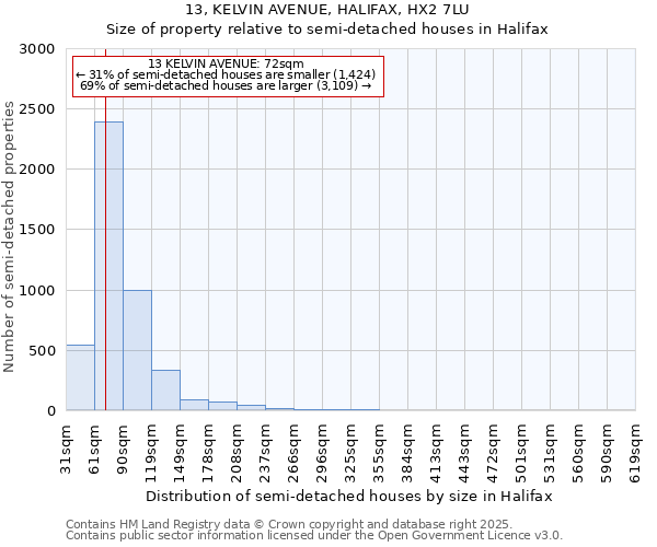 13, KELVIN AVENUE, HALIFAX, HX2 7LU: Size of property relative to semi-detached houses houses in Halifax