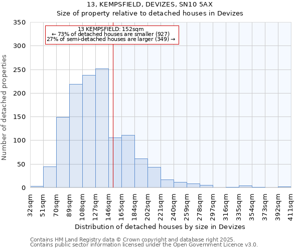 13, KEMPSFIELD, DEVIZES, SN10 5AX: Size of property relative to detached houses houses in Devizes