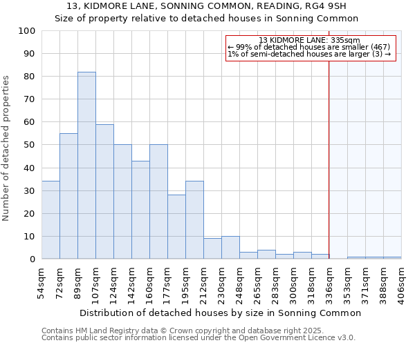 13, KIDMORE LANE, SONNING COMMON, READING, RG4 9SH: Size of property relative to detached houses houses in Sonning Common