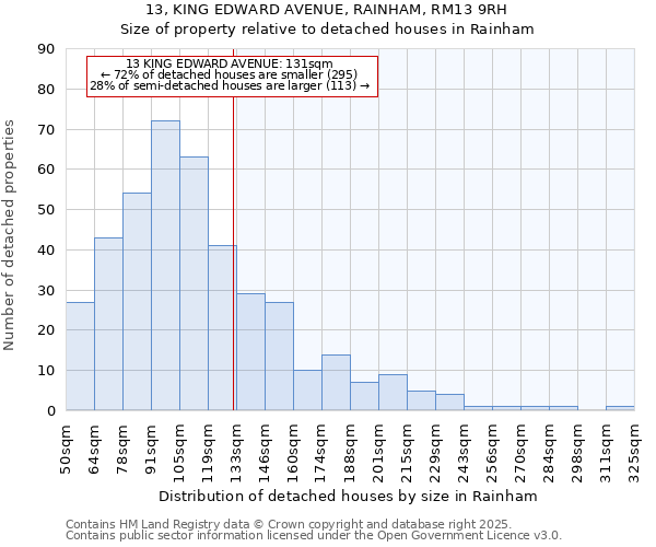 13, KING EDWARD AVENUE, RAINHAM, RM13 9RH: Size of property relative to detached houses houses in Rainham