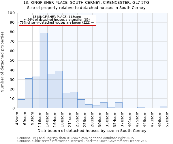 13, KINGFISHER PLACE, SOUTH CERNEY, CIRENCESTER, GL7 5TG: Size of property relative to detached houses houses in South Cerney