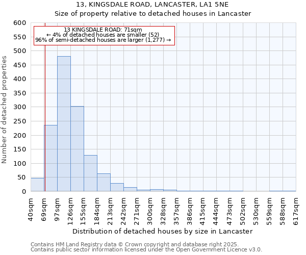 13, KINGSDALE ROAD, LANCASTER, LA1 5NE: Size of property relative to detached houses houses in Lancaster