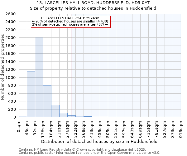 13, LASCELLES HALL ROAD, HUDDERSFIELD, HD5 0AT: Size of property relative to detached houses houses in Huddersfield