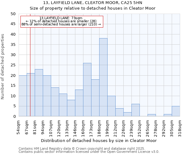 13, LAYFIELD LANE, CLEATOR MOOR, CA25 5HN: Size of property relative to detached houses houses in Cleator Moor