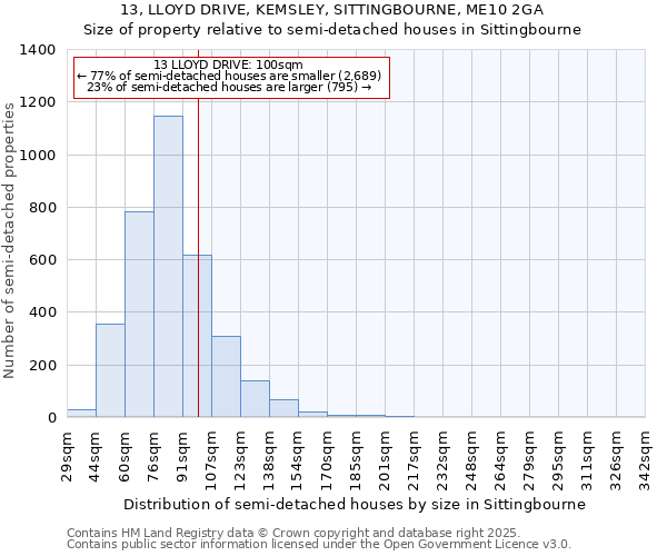 13, LLOYD DRIVE, KEMSLEY, SITTINGBOURNE, ME10 2GA: Size of property relative to semi-detached houses houses in Sittingbourne