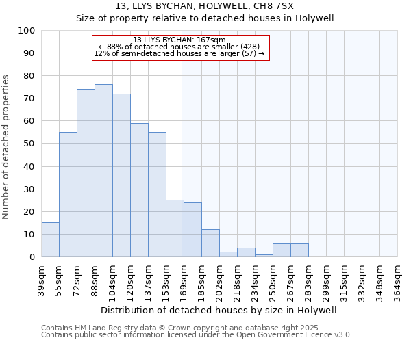 13, LLYS BYCHAN, HOLYWELL, CH8 7SX: Size of property relative to detached houses houses in Holywell