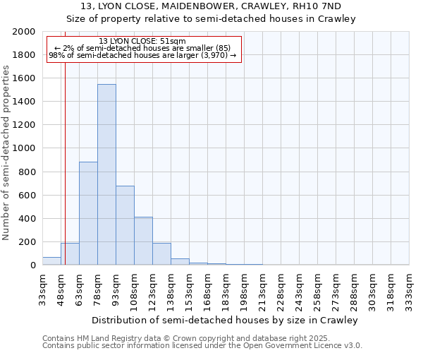 13, LYON CLOSE, MAIDENBOWER, CRAWLEY, RH10 7ND: Size of property relative to semi-detached houses houses in Crawley
