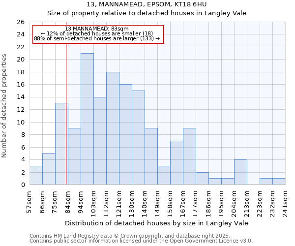 13, MANNAMEAD, EPSOM, KT18 6HU: Size of property relative to detached houses houses in Langley Vale
