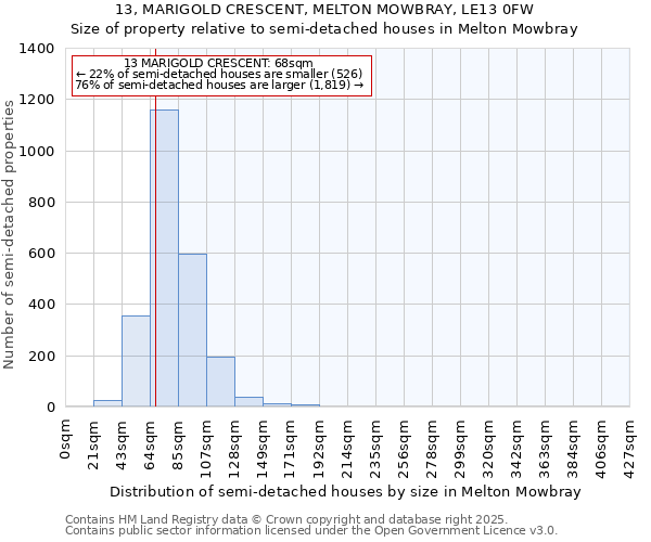 13, MARIGOLD CRESCENT, MELTON MOWBRAY, LE13 0FW: Size of property relative to semi-detached houses houses in Melton Mowbray