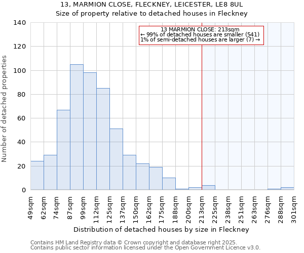 13, MARMION CLOSE, FLECKNEY, LEICESTER, LE8 8UL: Size of property relative to detached houses houses in Fleckney