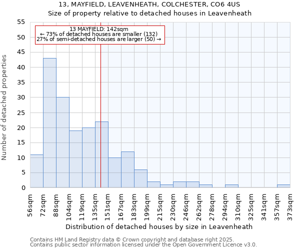 13, MAYFIELD, LEAVENHEATH, COLCHESTER, CO6 4US: Size of property relative to detached houses houses in Leavenheath