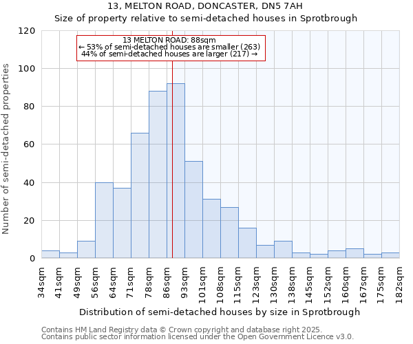 13, MELTON ROAD, DONCASTER, DN5 7AH: Size of property relative to detached houses in Sprotbrough