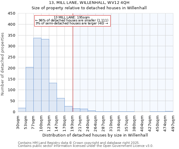 13, MILL LANE, WILLENHALL, WV12 4QH: Size of property relative to detached houses houses in Willenhall