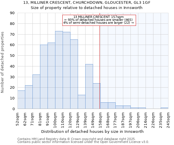 13, MILLINER CRESCENT, CHURCHDOWN, GLOUCESTER, GL3 1GF: Size of property relative to detached houses houses in Innsworth