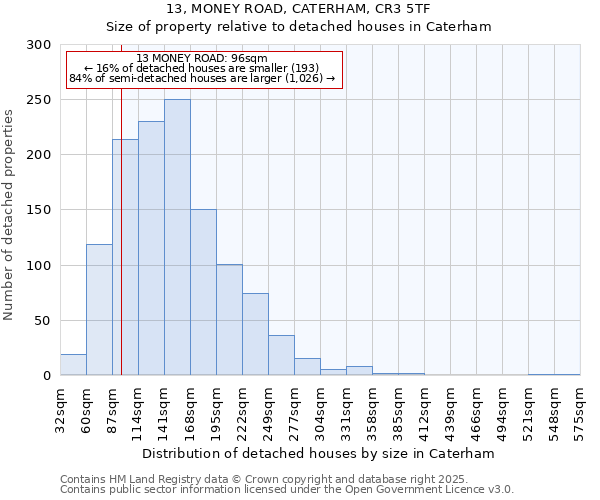 13, MONEY ROAD, CATERHAM, CR3 5TF: Size of property relative to detached houses houses in Caterham